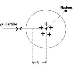 Distance of Closest Approach|Sureden:Your Education Partner